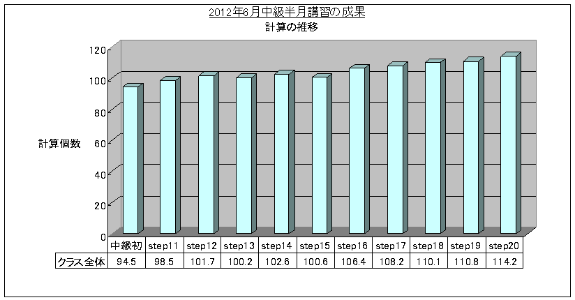 SRSǖ@5uK(2012/6) vZOt